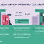 Why Commercial Property Capital Valuation Is Not Market Value?