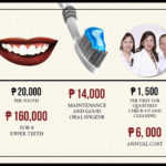 Breaking Down the Cost of a Perfect Smile